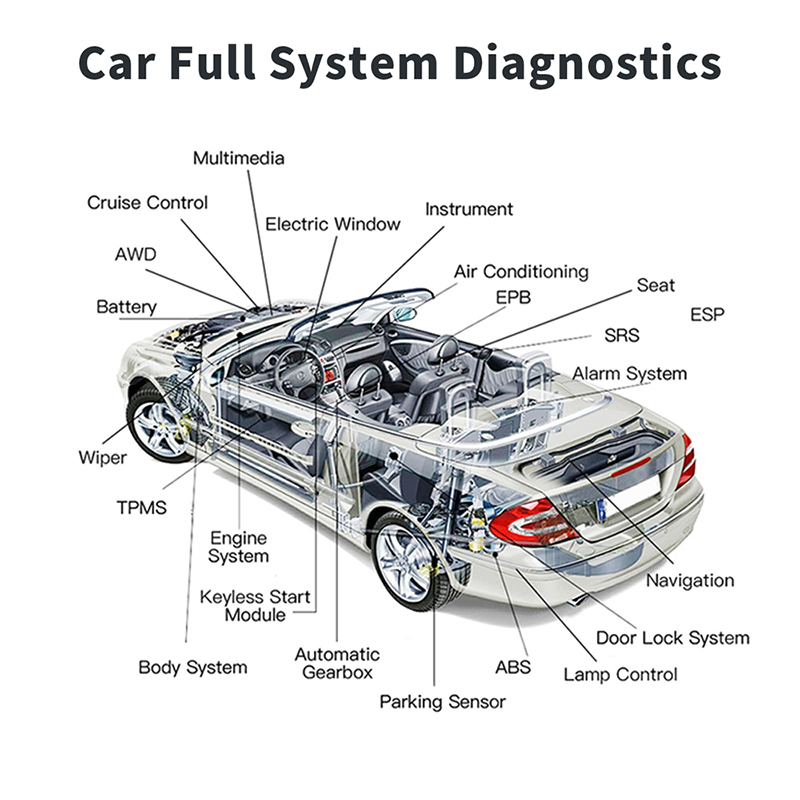 Hot Selling OBD2 Diagnostic Sc - Obd2 Scanner recension och pris