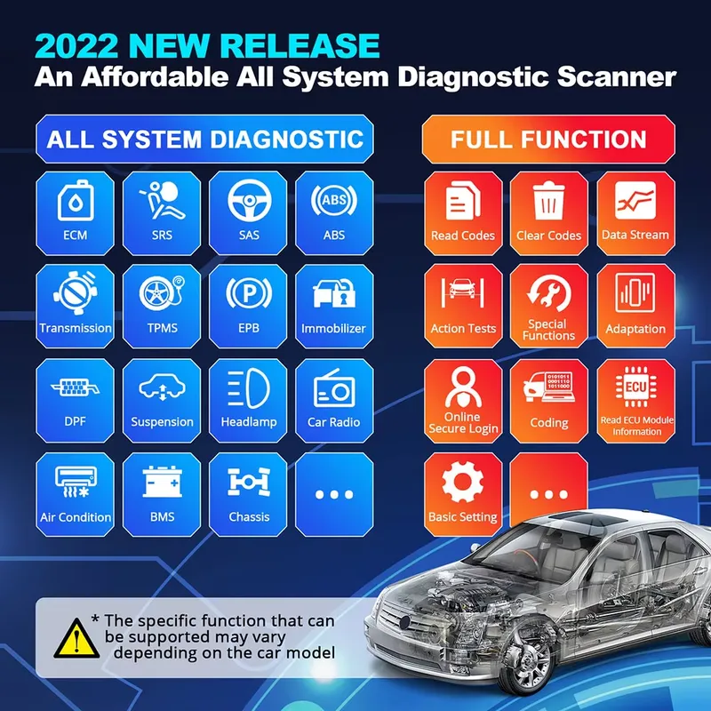 Thinkdiag 2 Diagnostic Tool OB - Obd2 Scanner recension och pris